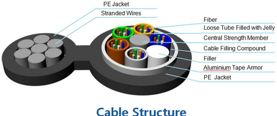 GYTC8A Aerial Figure 8 Fiber Optic Cable with Lashed Aluminium Armored